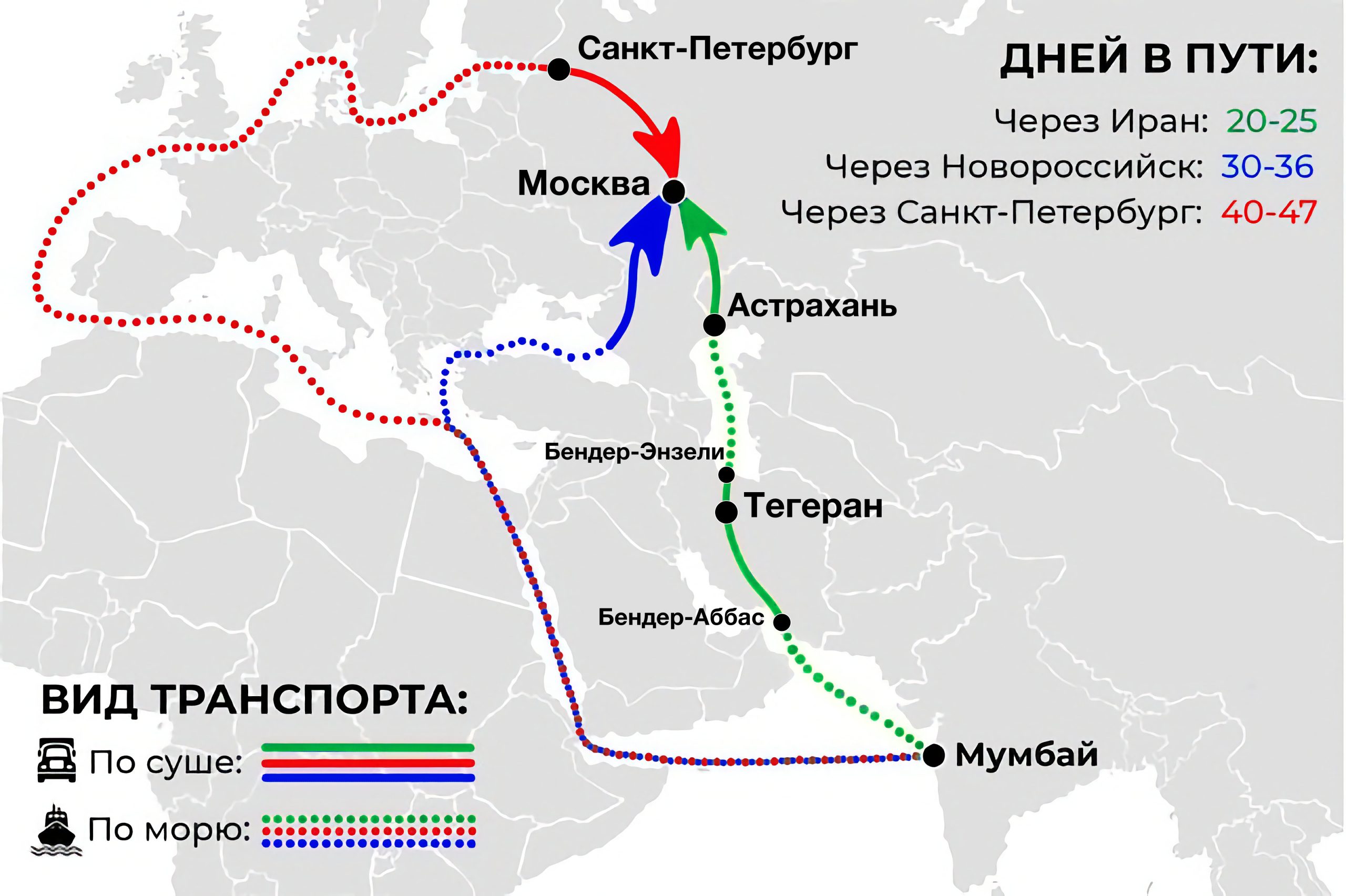 МТК СЕВЕР-ЮГ - Доставка грузов по маршруту Россия-Иран-Индия